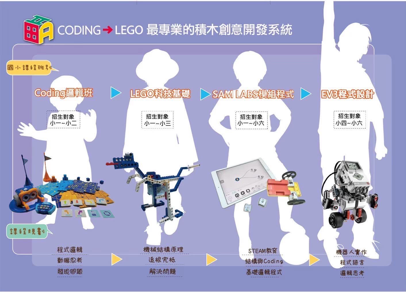 國小課程班別